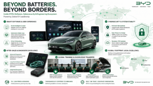 ev post software and security